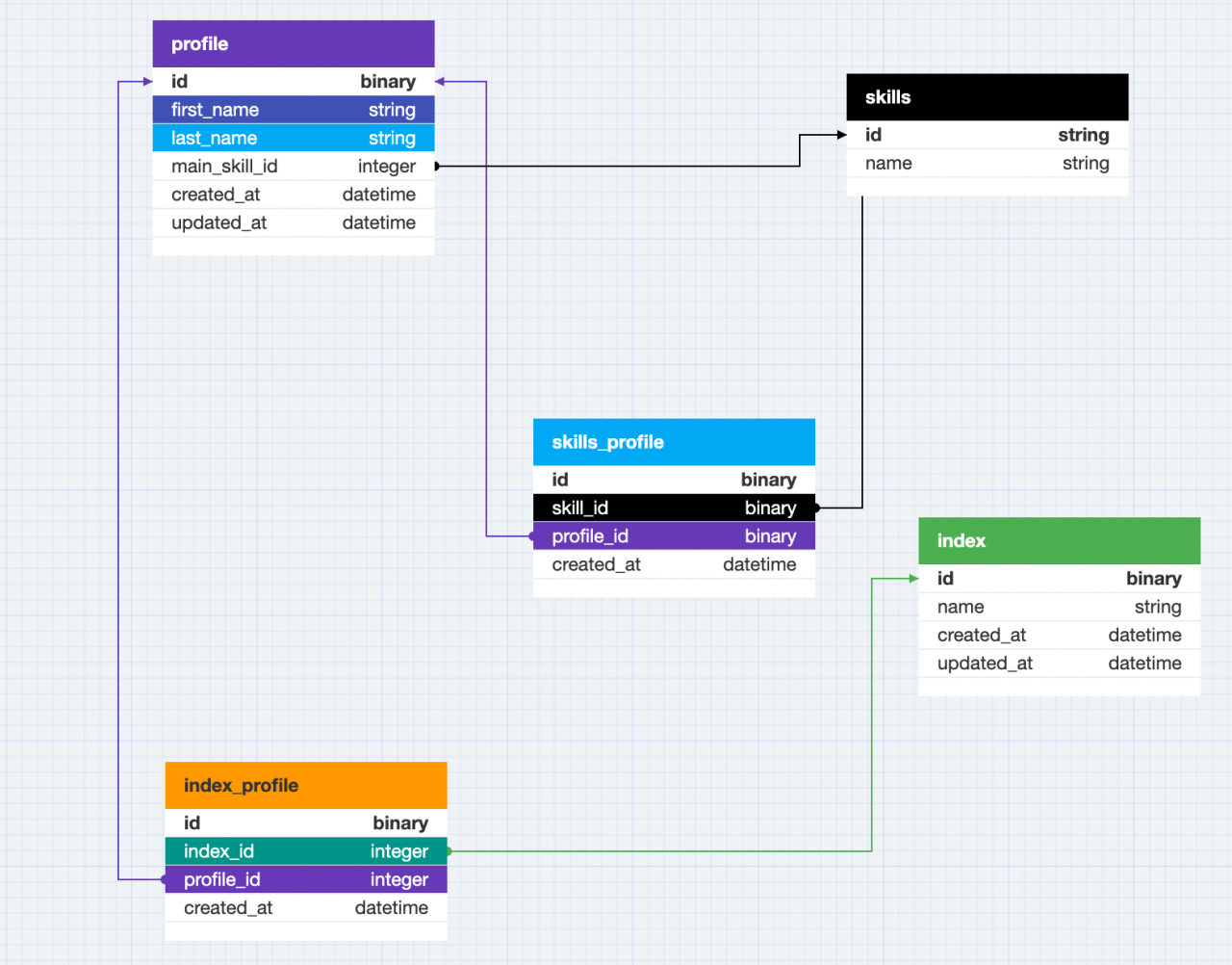 New Version Released Db Designer