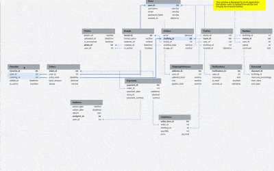 Effortlessly Select & Rearrange Multiple Tables in Your Database Diagram